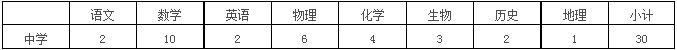 2018江西定南县招聘紧缺学科教师30人公告